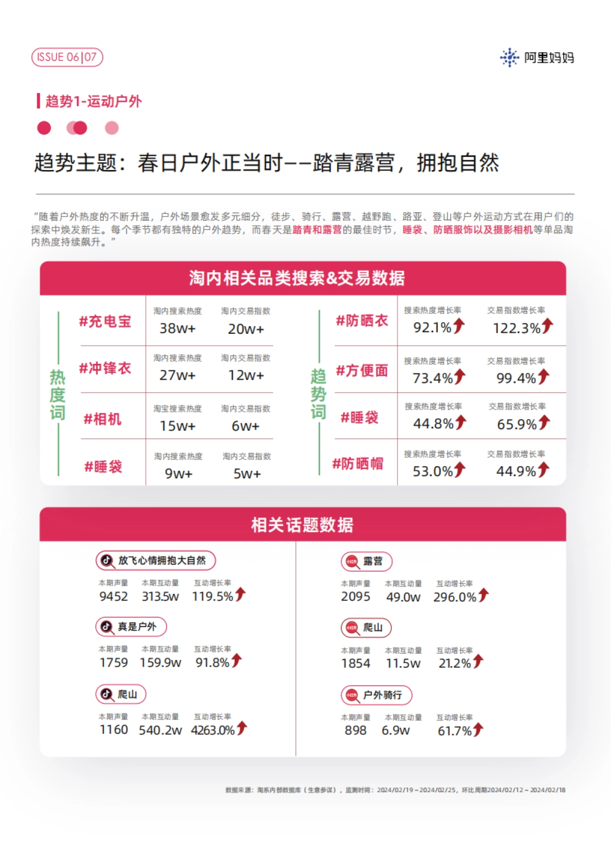 阿里妈妈:阿里妈妈经营指南VOL.06-把握上新热点趋势一起焕新赴春约_第7页