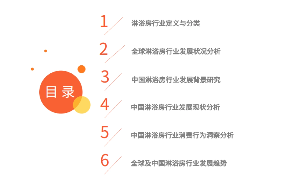 艾媒咨询：2023年全球及中国淋浴房行业发展白皮书_第4页