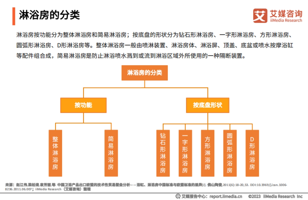 艾媒咨询：2023年全球及中国淋浴房行业发展白皮书_第7页