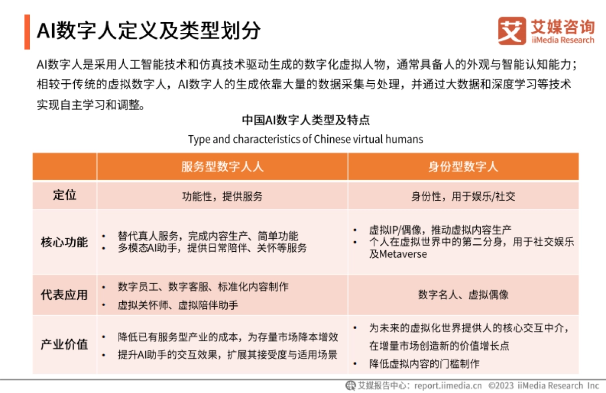 艾媒咨询:2023年中国AI数字人产业研究报告_第6页