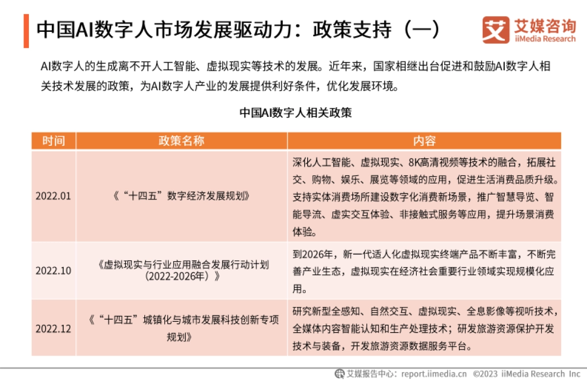 艾媒咨询:2023年中国AI数字人产业研究报告_第8页