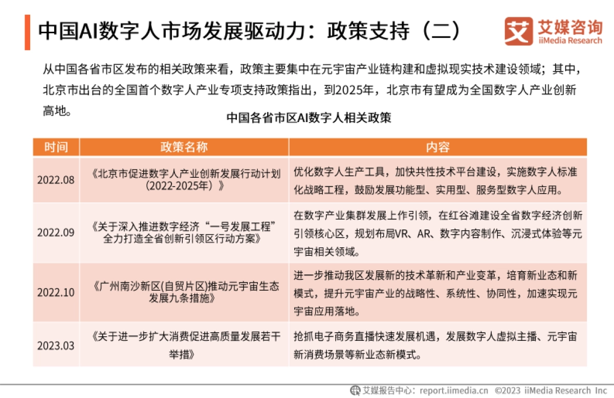 艾媒咨询:2023年中国AI数字人产业研究报告_第9页