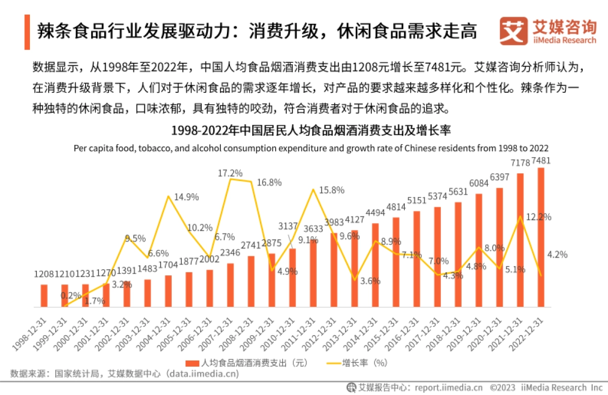 艾媒咨询:2023年中国辣条食品行业创新及消费需求洞察报告_第10页