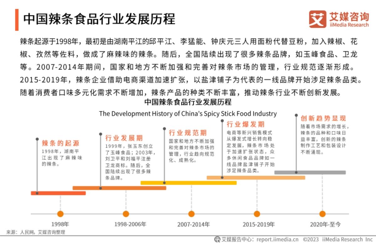 艾媒咨询:2023年中国辣条食品行业创新及消费需求洞察报告_第8页