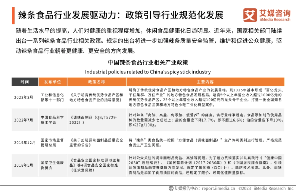 艾媒咨询:2023年中国辣条食品行业创新及消费需求洞察报告_第9页