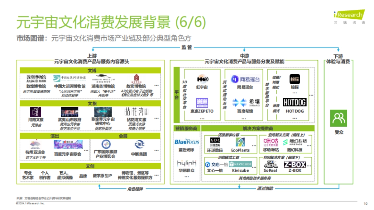 艾瑞咨询:2023年元宇宙文化消费市场研究白皮书_第10页