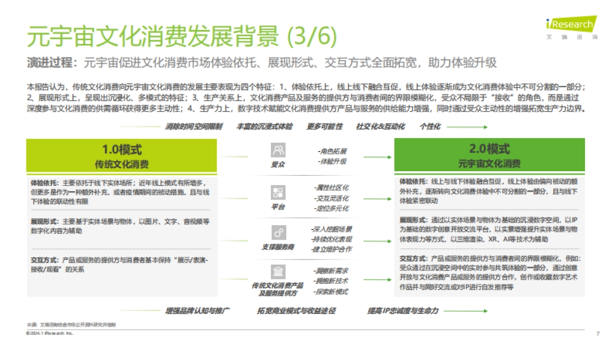 艾瑞咨询:2023年元宇宙文化消费市场研究白皮书_第7页