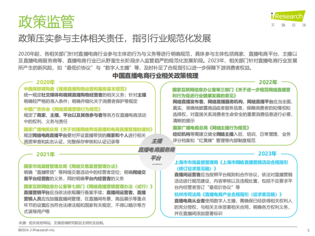 艾瑞咨询：2023年中国直播电商行业研究报告_第5页