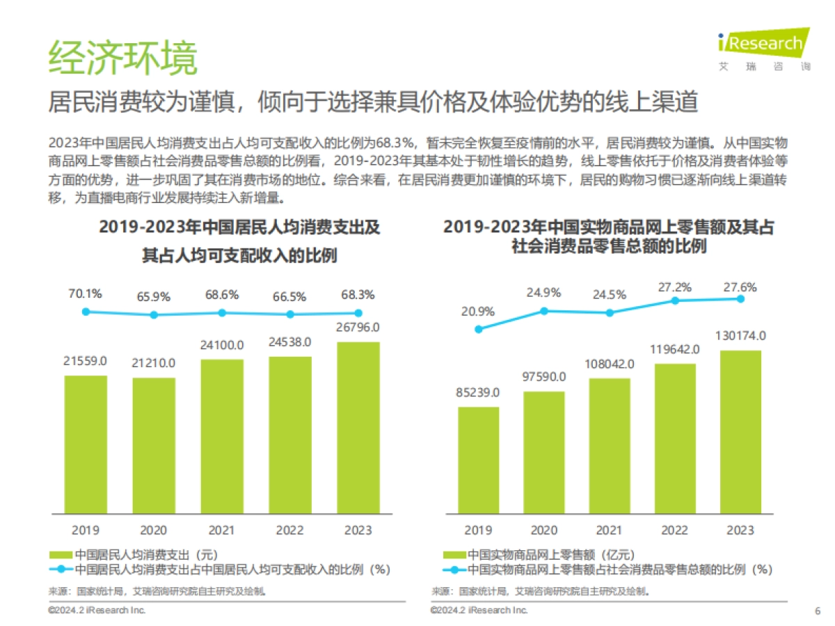 艾瑞咨询：2023年中国直播电商行业研究报告_第6页