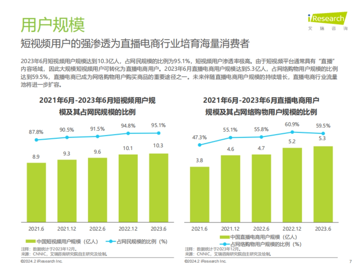 艾瑞咨询：2023年中国直播电商行业研究报告_第7页