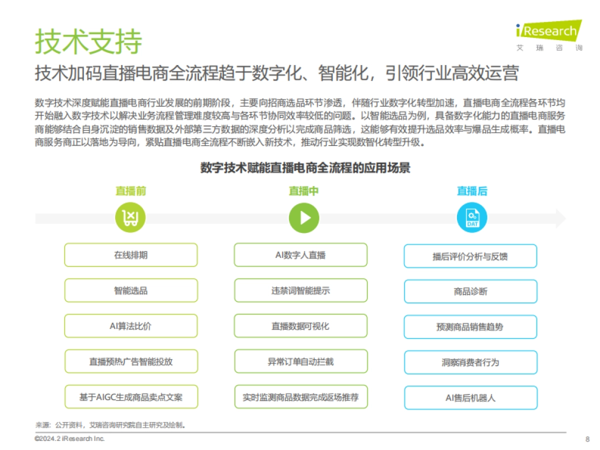 艾瑞咨询：2023年中国直播电商行业研究报告_第8页