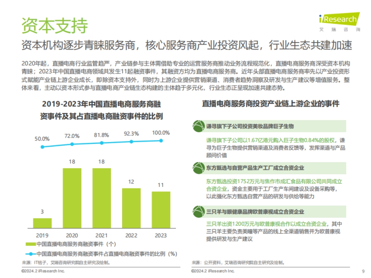 艾瑞咨询：2023年中国直播电商行业研究报告_第9页