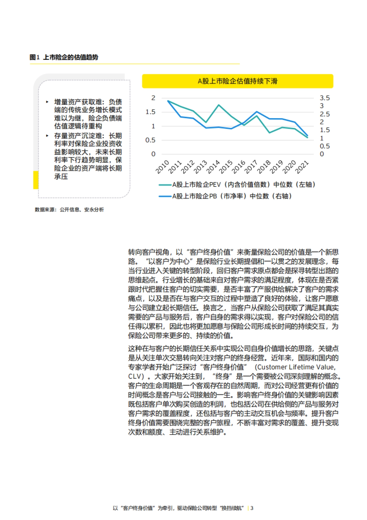 安永:2023以“客户终身价值” 为牵引驱动保险公司转型“换挡续航”报告_第3页