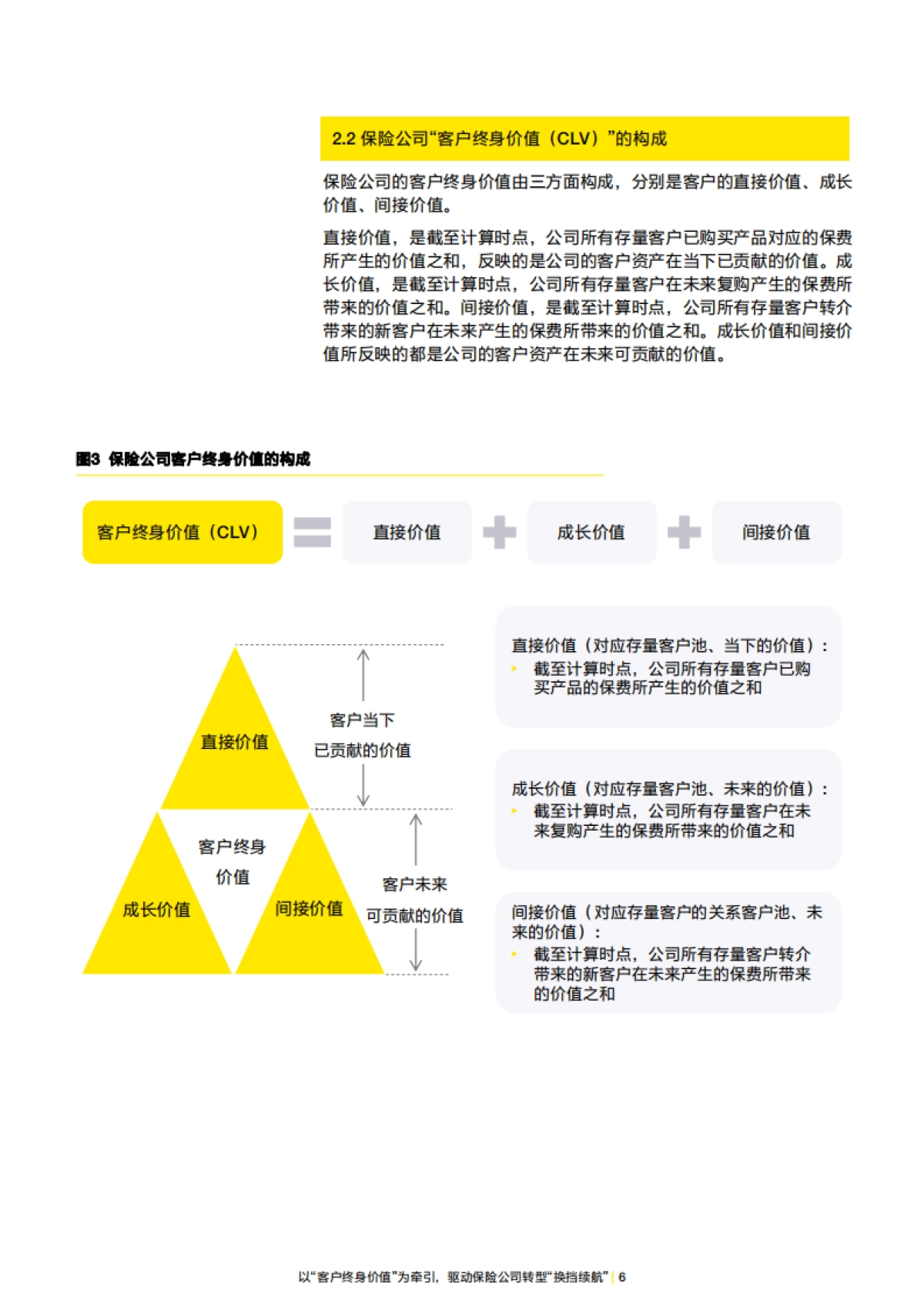 安永:2023以“客户终身价值” 为牵引驱动保险公司转型“换挡续航”报告_第6页