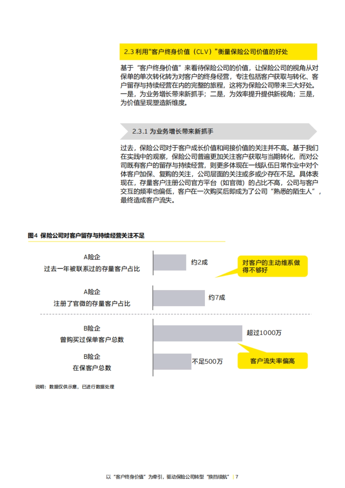 安永:2023以“客户终身价值” 为牵引驱动保险公司转型“换挡续航”报告_第7页