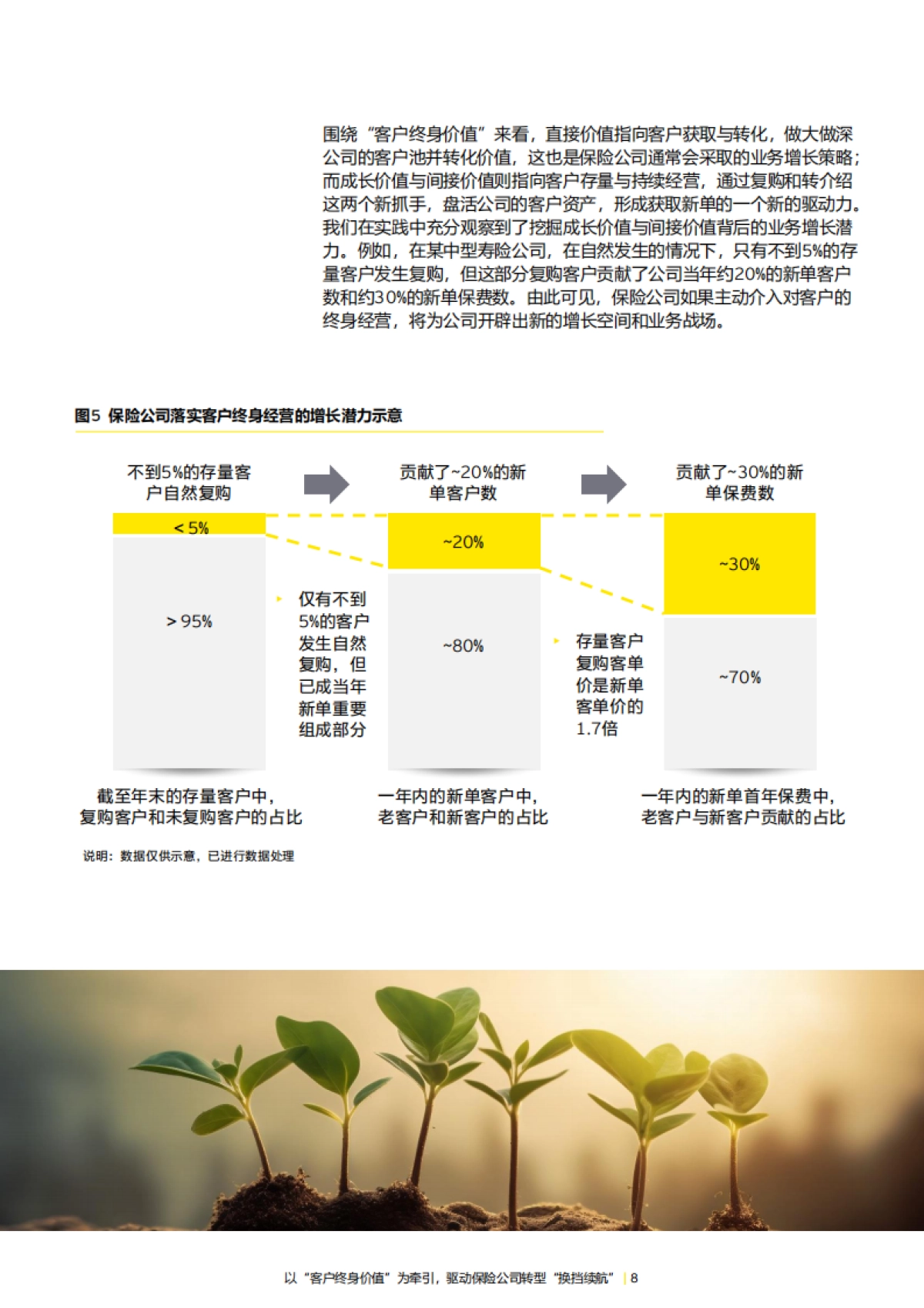 安永:2023以“客户终身价值” 为牵引驱动保险公司转型“换挡续航”报告_第8页