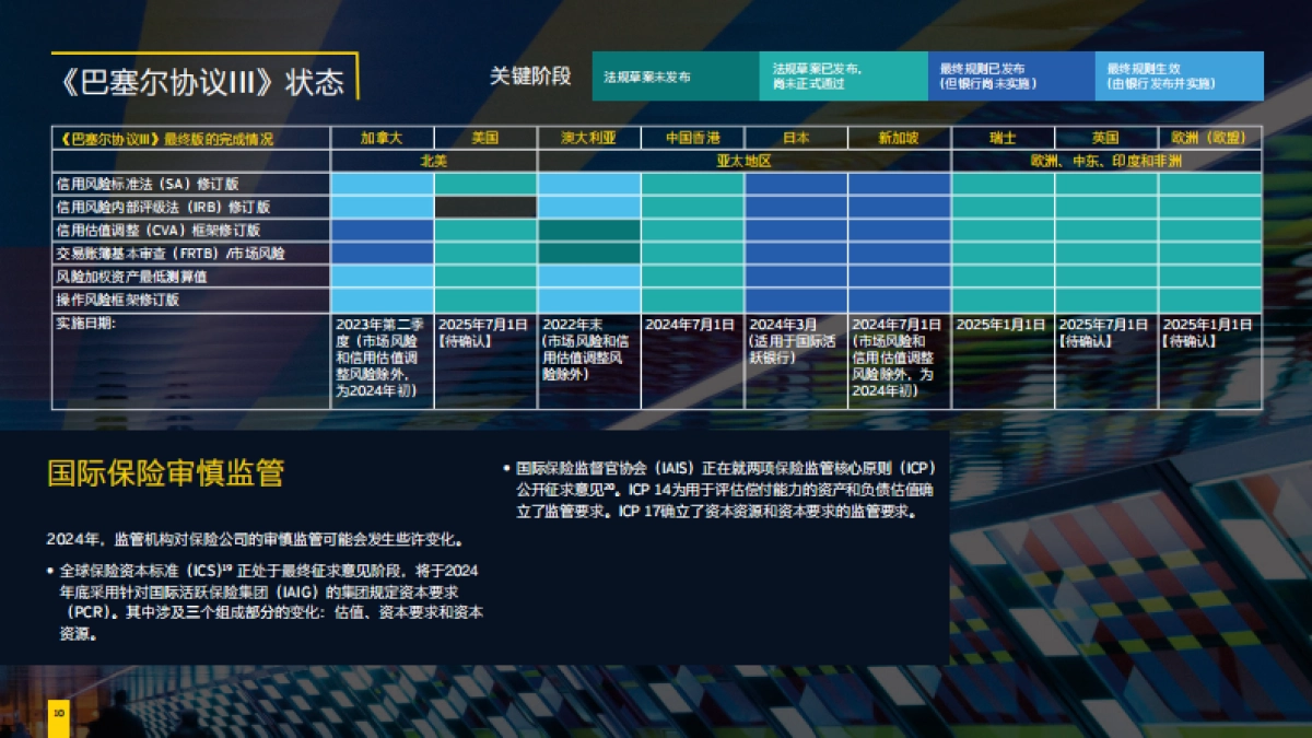 安永：2024年全球金融监管展望报告_第9页