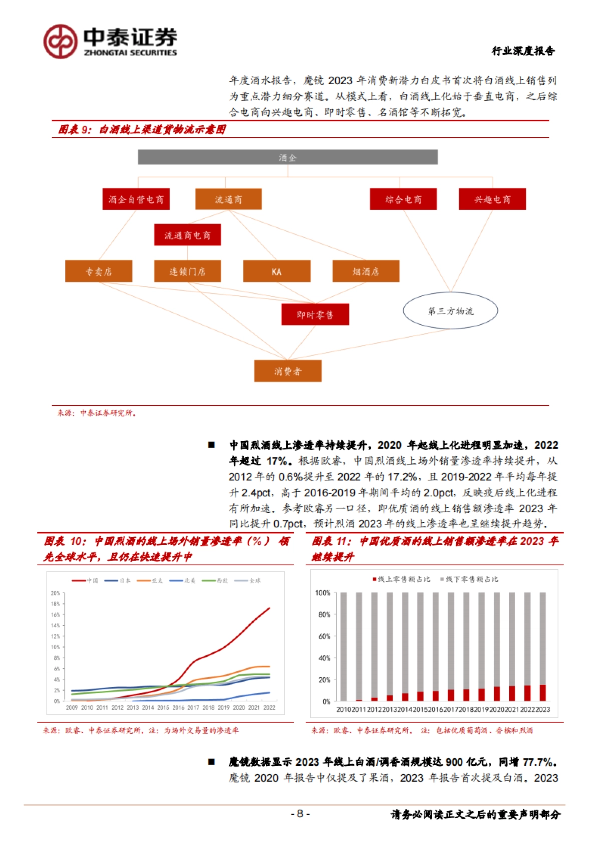 白酒行业线上化发展深度研究 :白酒线上化之风已至,将为行业带来什么_第8页