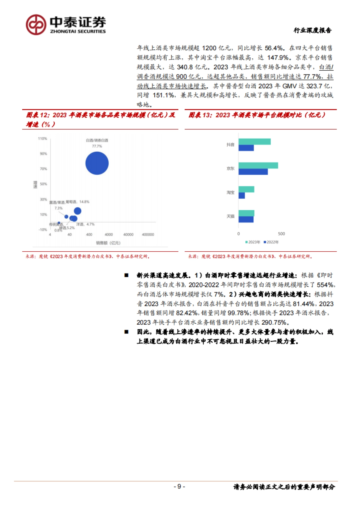 白酒行业线上化发展深度研究 :白酒线上化之风已至,将为行业带来什么_第9页