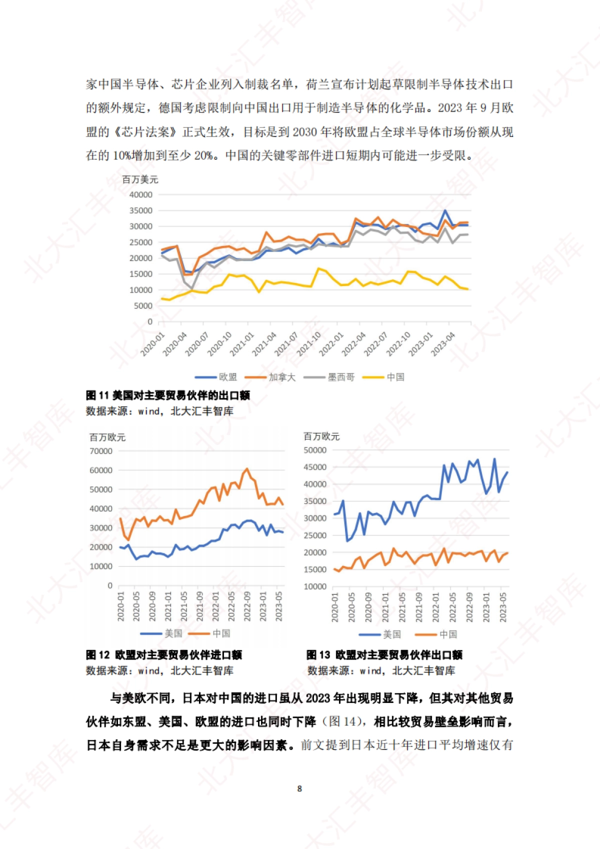 北大汇丰智库：2023全球贸易疲弱形势下广东的外贸表现及应对建议报告_第10页