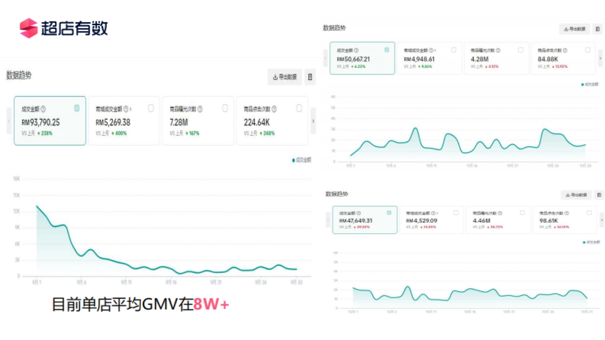 超店有数:投流-TK小店爆单秘籍_第10页