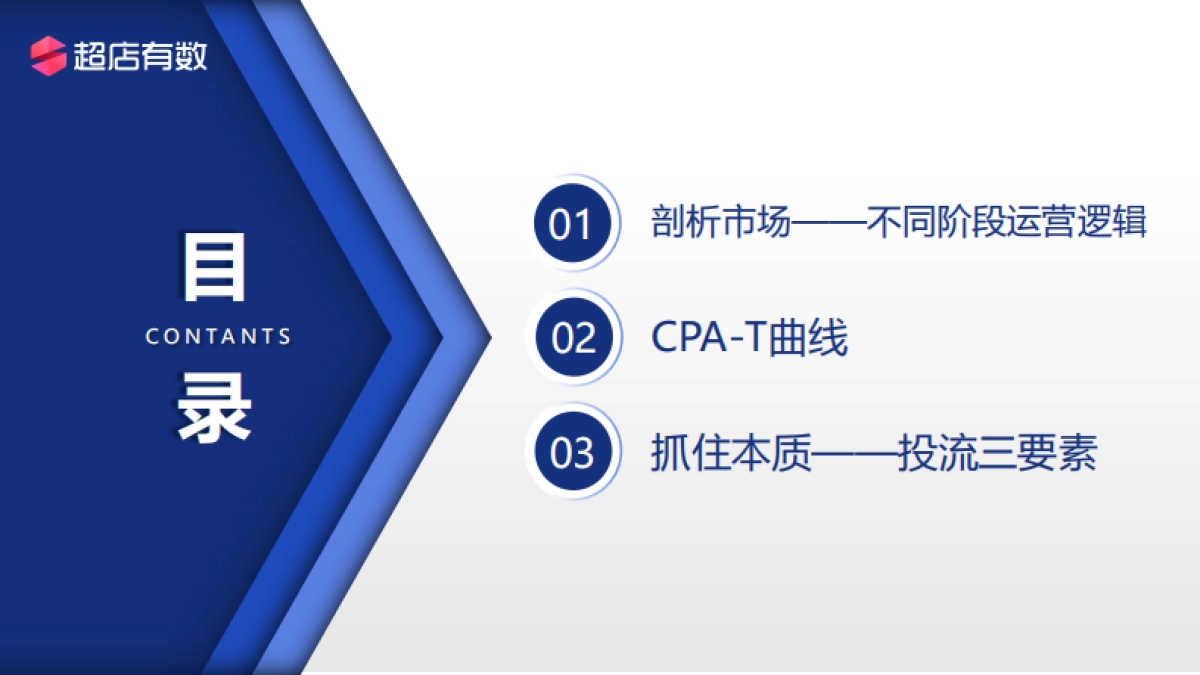 超店有数:投流-TK小店爆单秘籍_第3页