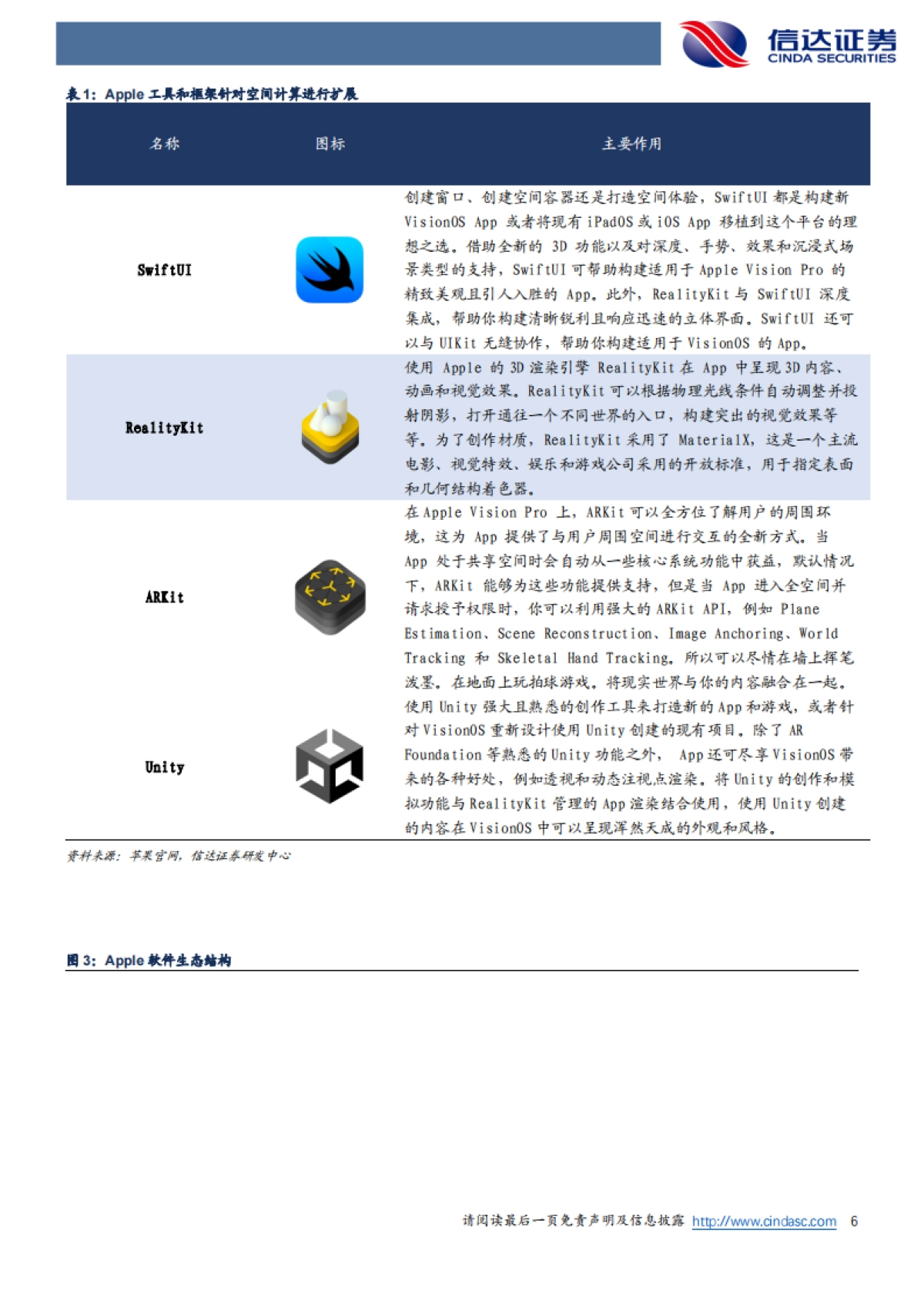 传媒行业：空间计算时代下的苹果Vision Pro应用生态_第6页