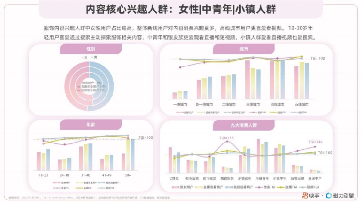 磁力引擎:快手服饰2024春夏潮流趋势风格报告_第10页