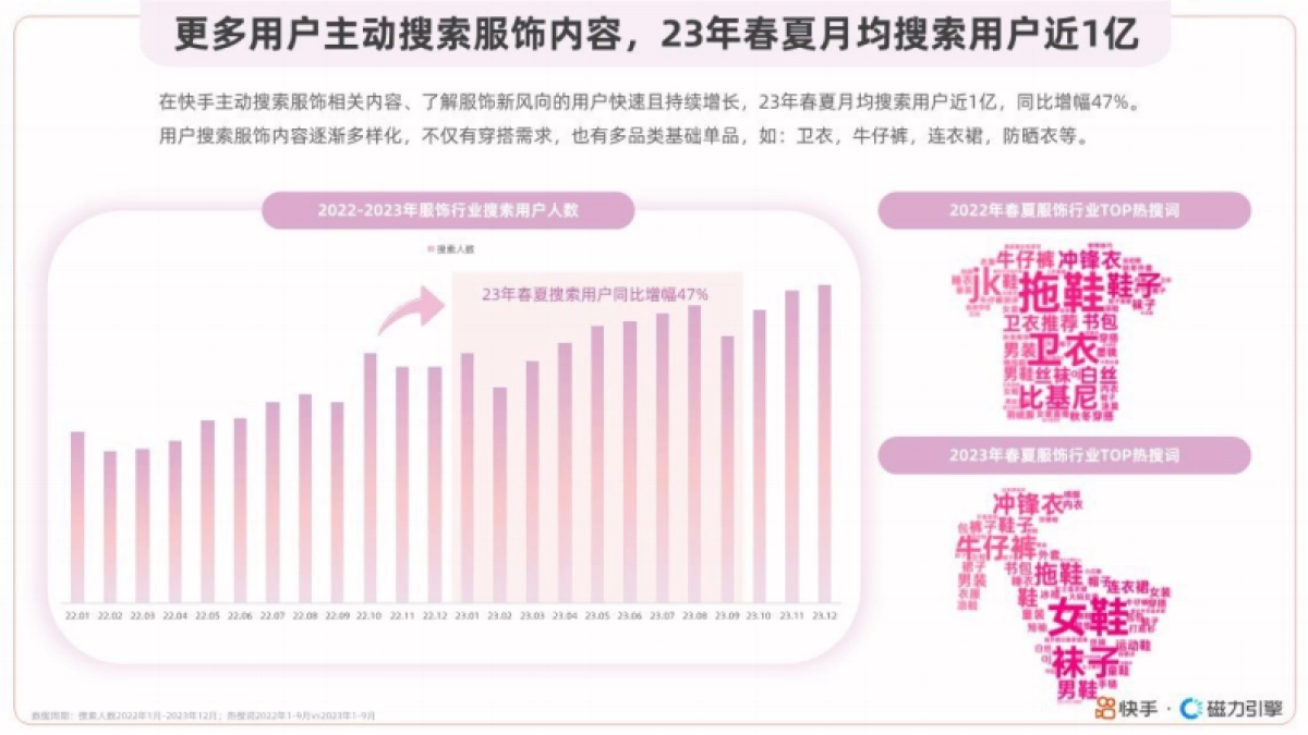 磁力引擎:快手服饰2024春夏潮流趋势风格报告_第8页