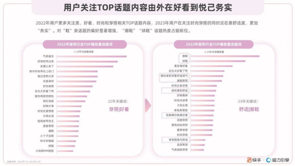 磁力引擎:快手服饰2024春夏潮流趋势风格报告_第9页