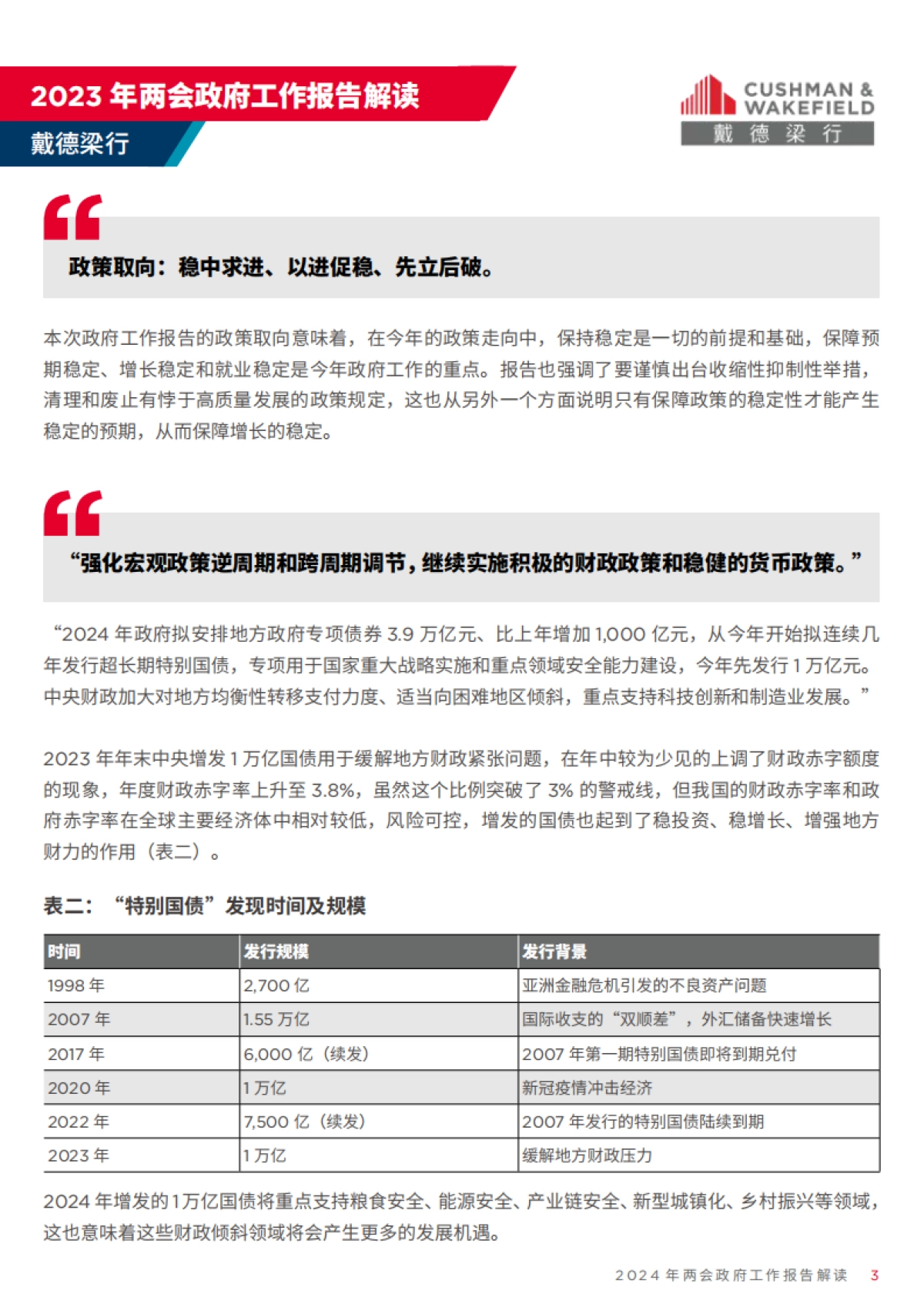 戴德梁行:2024全国两会政府工作报告解读_第3页