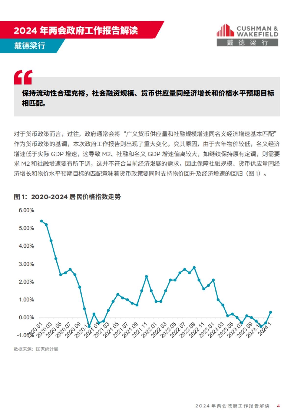 戴德梁行:2024全国两会政府工作报告解读_第4页