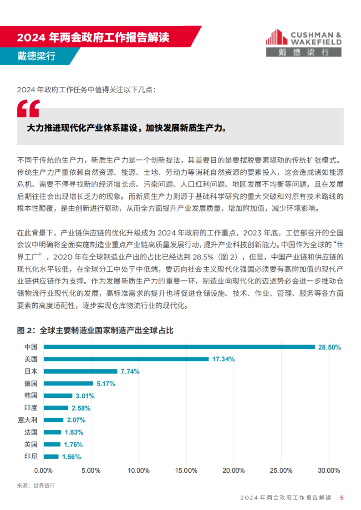 戴德梁行:2024全国两会政府工作报告解读_第5页
