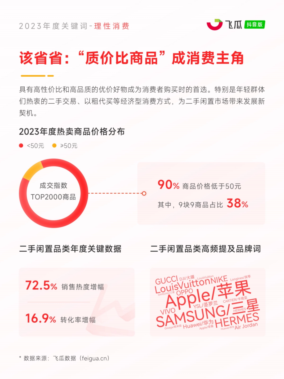 电商行业：2023年度电商观察_第4页