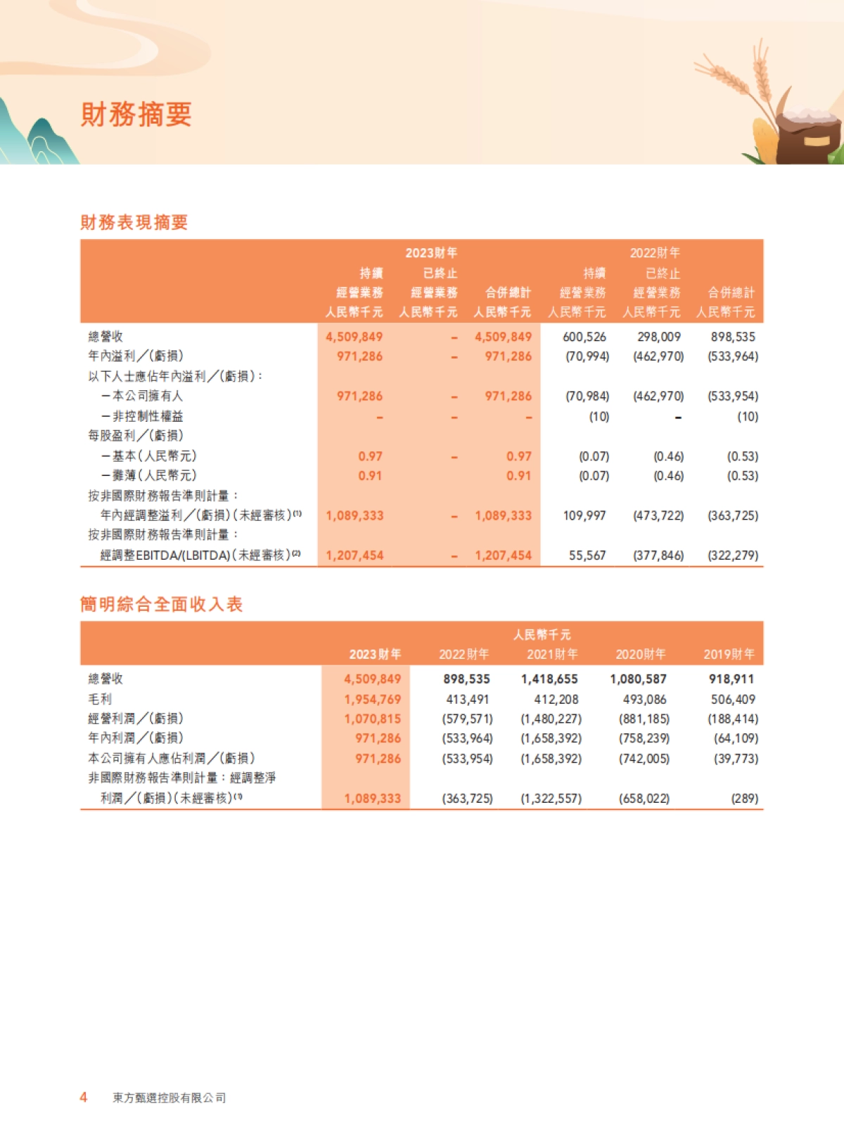 东方甄选：2023年度报告_第6页