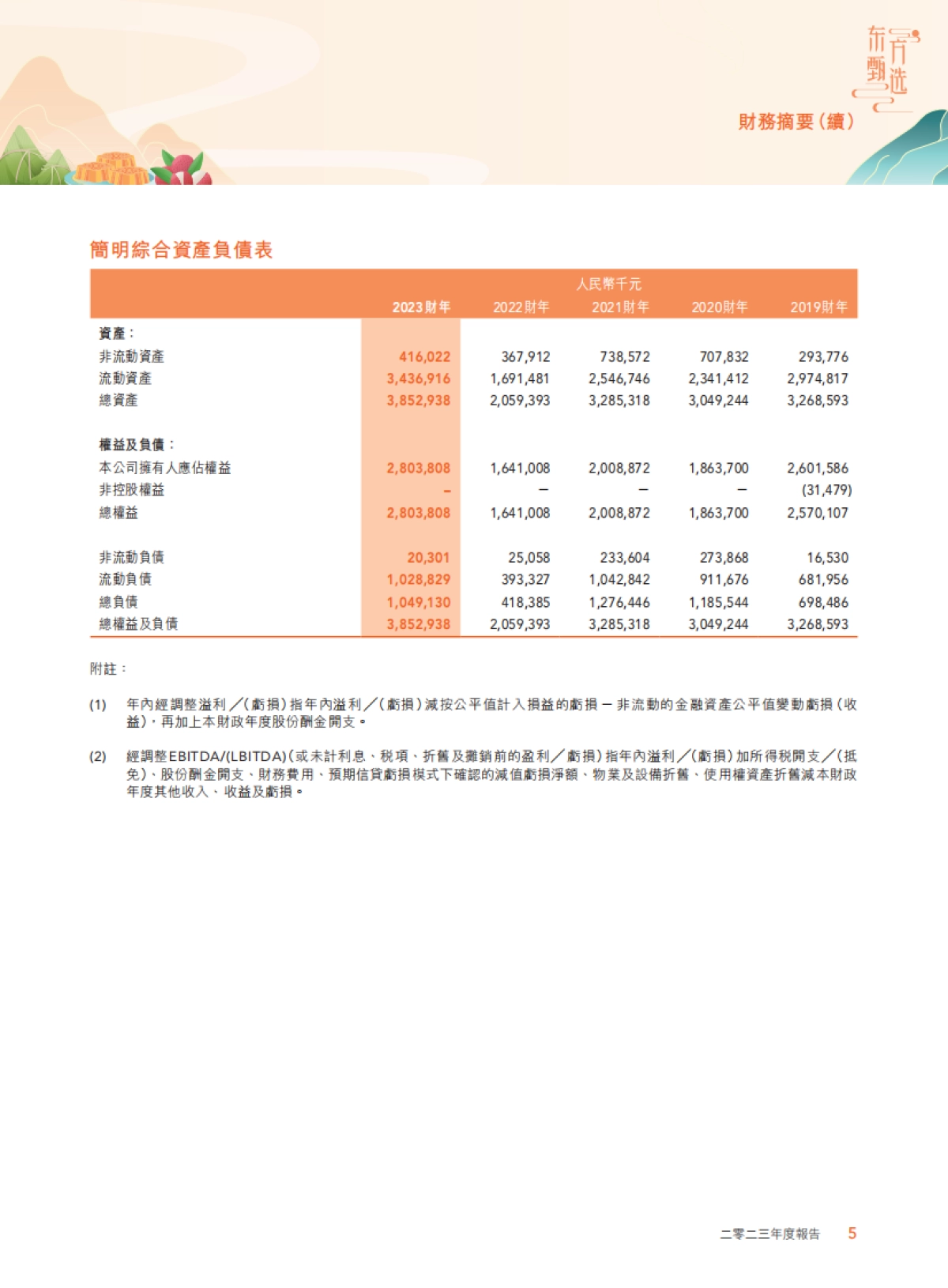 东方甄选：2023年度报告_第7页