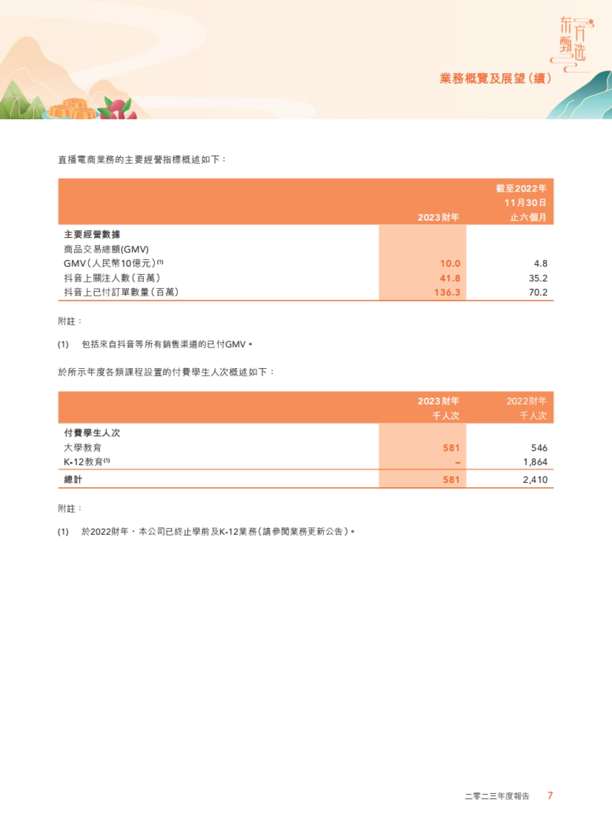东方甄选：2023年度报告_第9页
