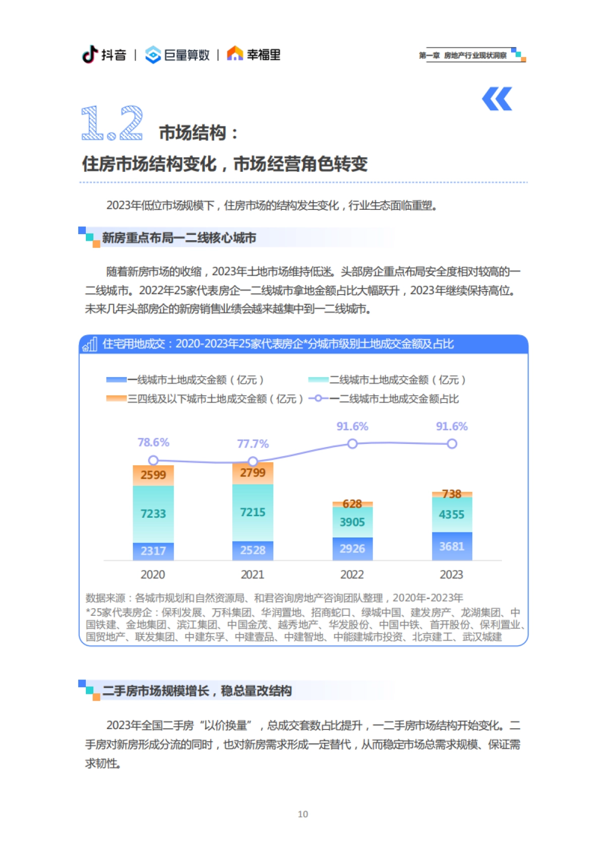 房地产行业2024抖音房产生态白皮书：静水流深，向阳而生_第10页