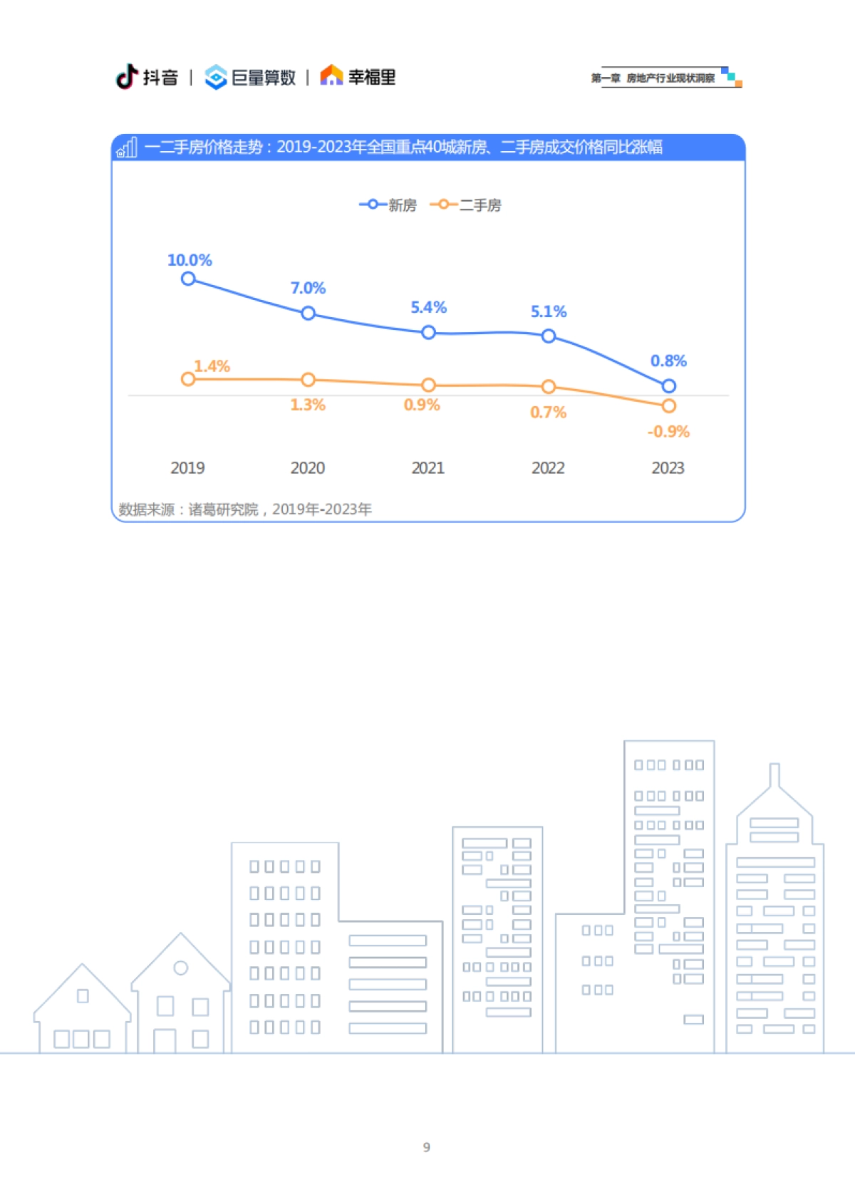 房地产行业2024抖音房产生态白皮书：静水流深，向阳而生_第9页