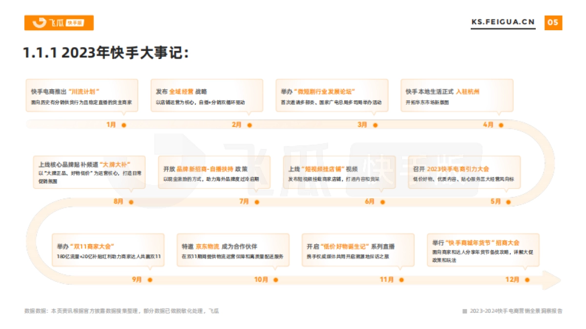 飞瓜：2023-2024快手电商营销全景洞察报告_第6页