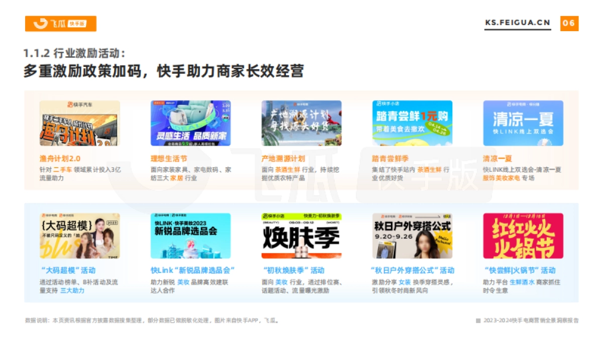 飞瓜：2023-2024快手电商营销全景洞察报告_第7页