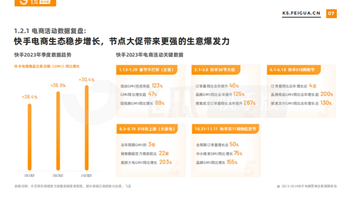 飞瓜：2023-2024快手电商营销全景洞察报告_第8页