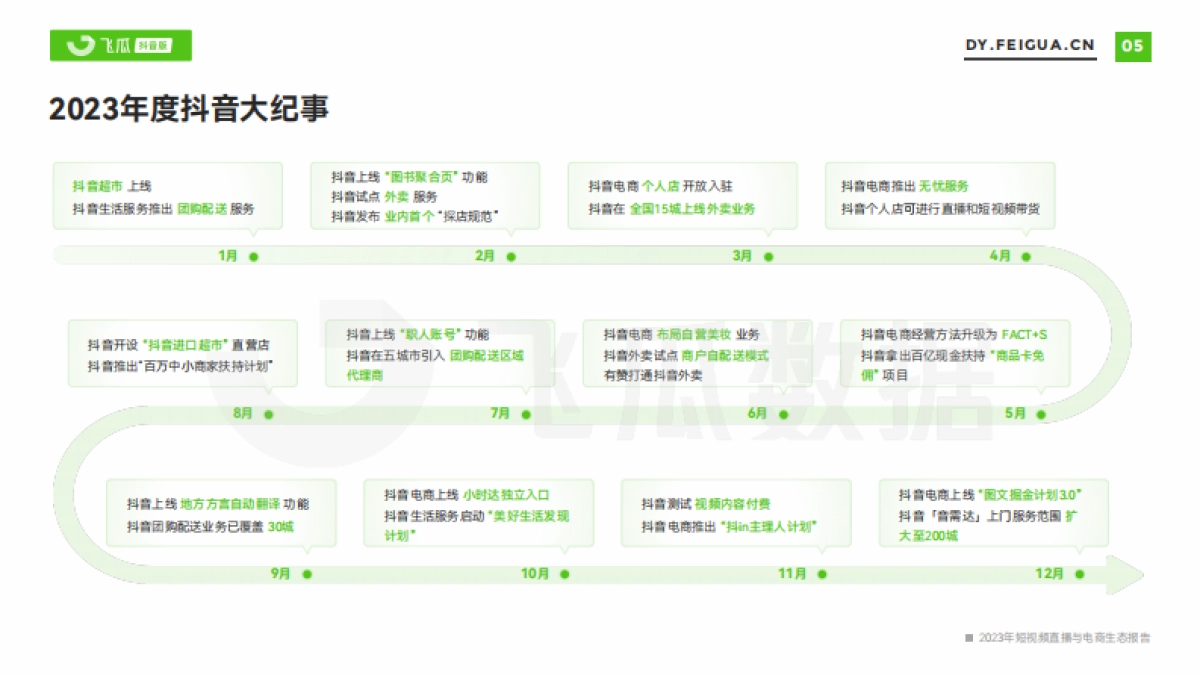 飞瓜数据:2023年短视频直播与电商生态报告_第6页