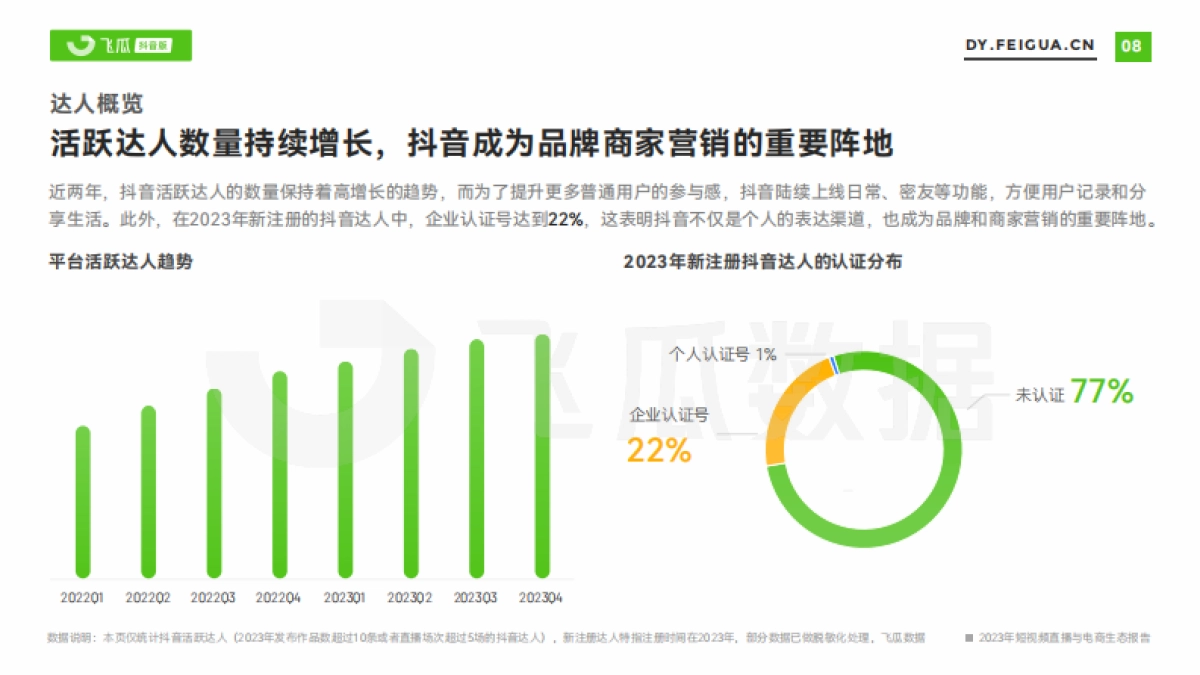 飞瓜数据:2023年短视频直播与电商生态报告_第9页
