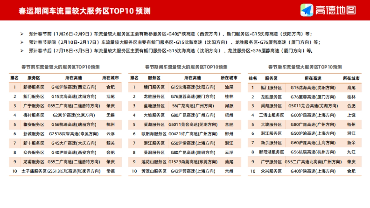 高德地图：2024年春运出行预测报告_第10页