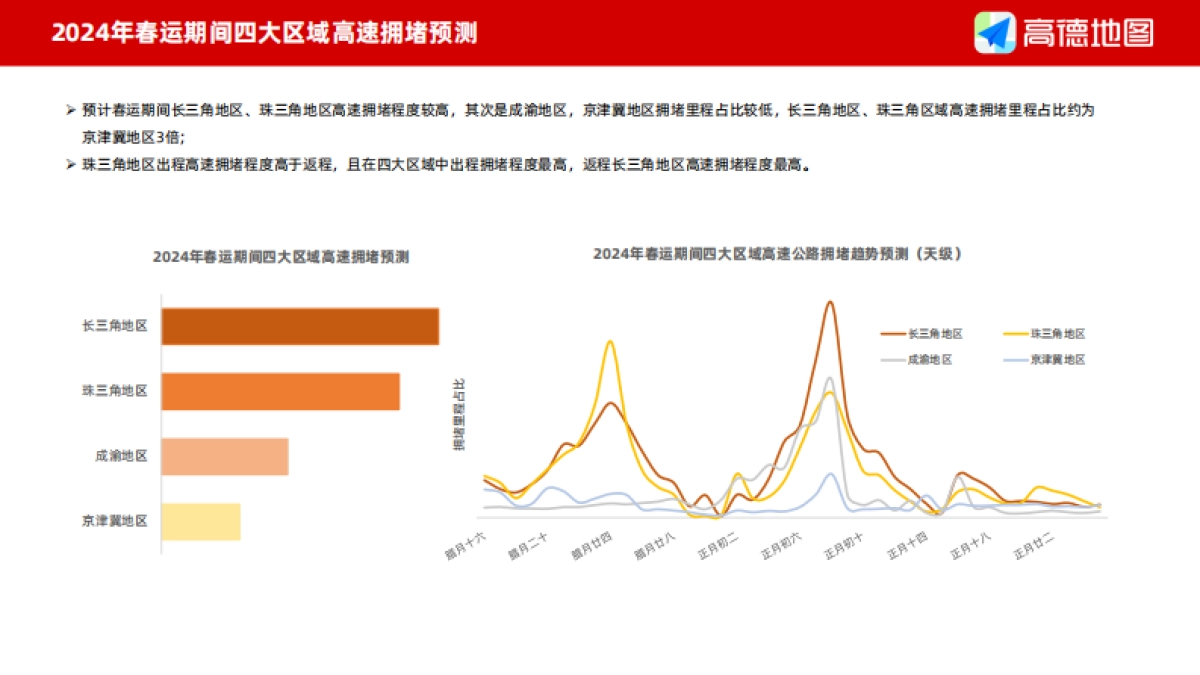 高德地图：2024年春运出行预测报告_第6页
