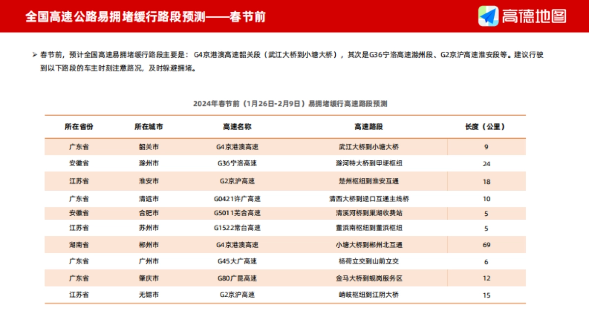 高德地图：2024年春运出行预测报告_第7页