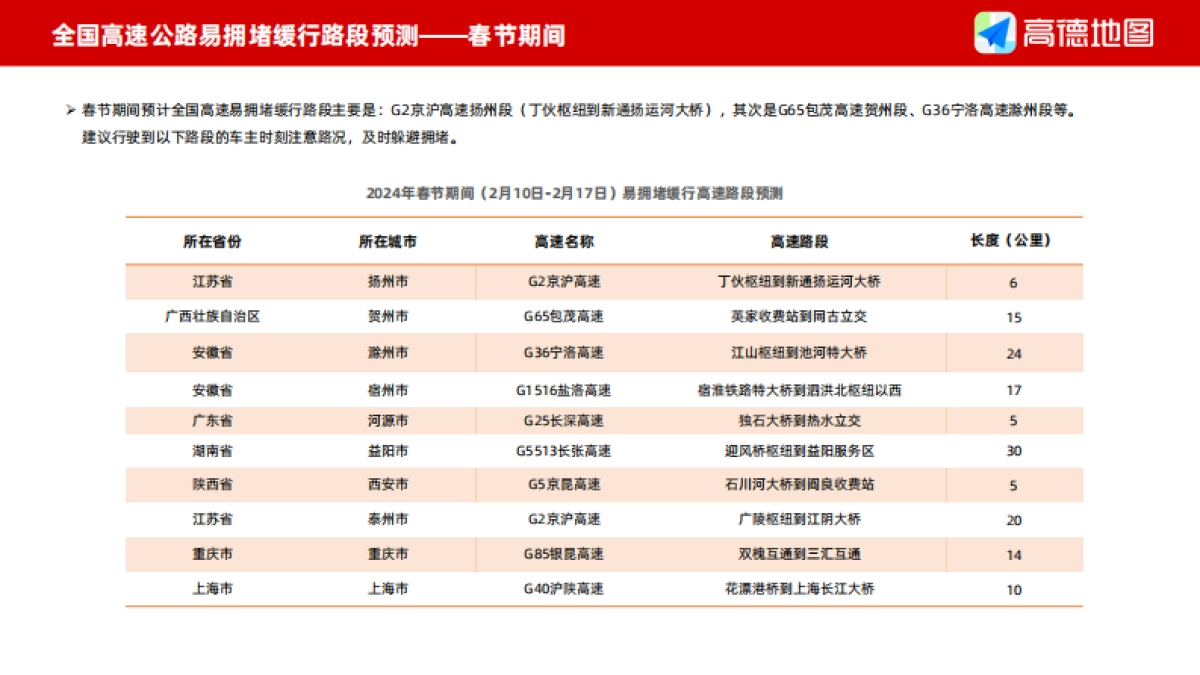 高德地图：2024年春运出行预测报告_第8页
