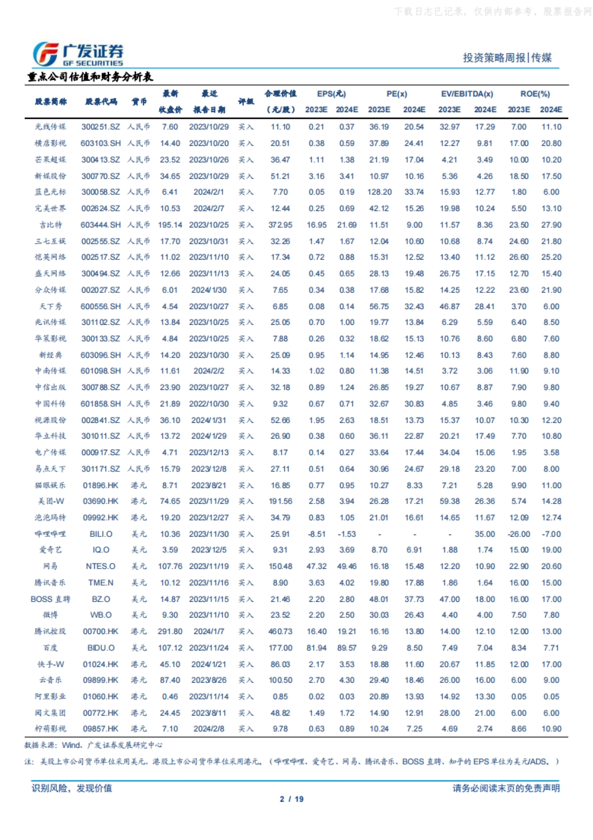 广发证券-互联网传媒行业：24年春节档票房新高，OpenAI发布文生视频大模型Sora_第2页