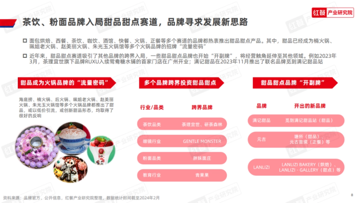 红餐产业研究院:甜品甜点品类发展报告2024_第8页
